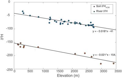 Organic Molecular Paleohypsometry: A New Approach to Quantifying Paleotopography and Paleorelief